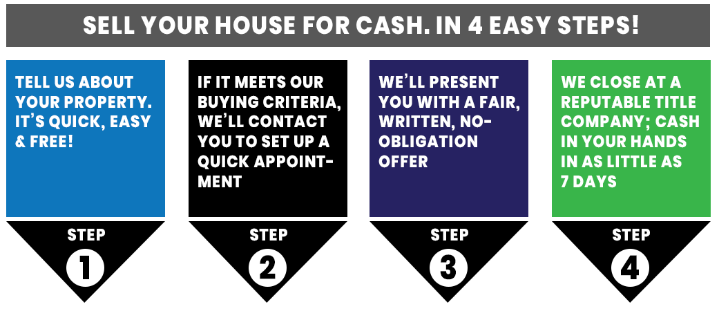 easy steps to sell your house
